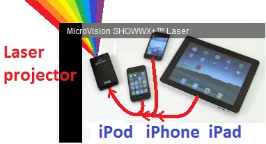 SHOWWX PICOP LASER PROJECTOR