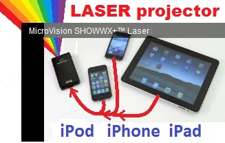 SHOWWX
                          PICOP LASER PROJECTOR